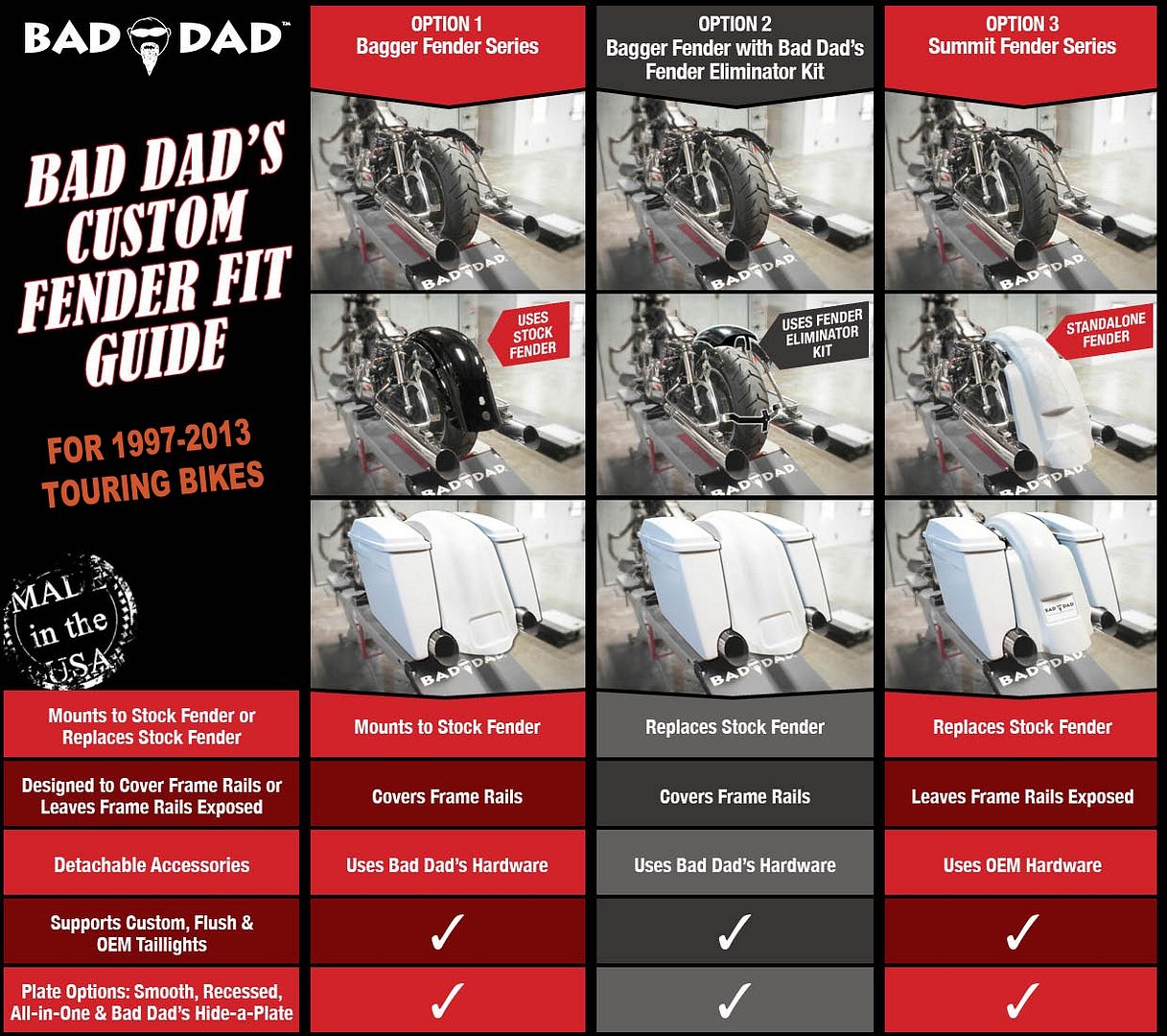 Stock Fender Eliminator Kit Bad Dad Custom Bagger Parts for Your Bagger